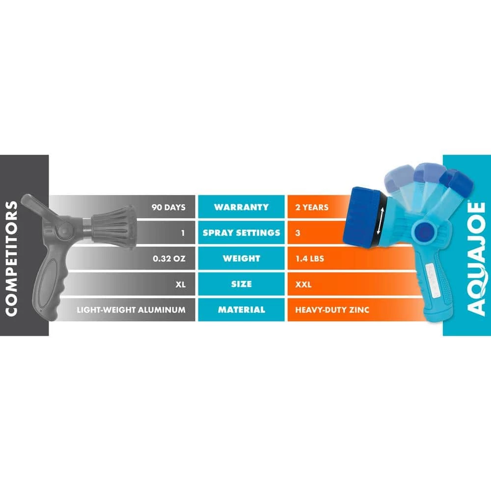 AQUA JOE Indestructible Fireman's Hose Nozzle 7 AQUA JOE Indestructible Fireman's Hose Nozzle - Image 5