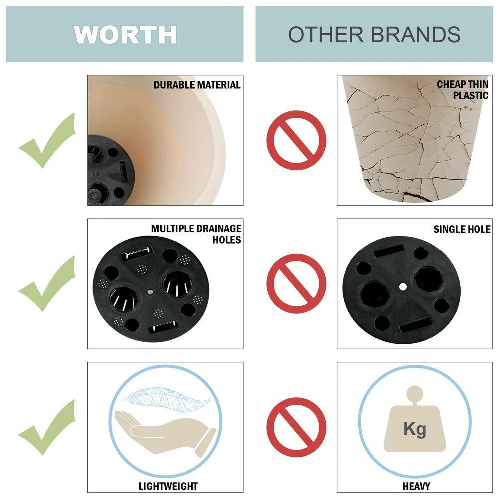 Worth Garden 12 in. Dia x 12 in. H Beige Self-Watering Plastic Round Planter Pots with Liners (2-Pack) 6 Worth Garden 12 in. Dia x 12 in. H Beige Self-Watering Plastic Round Planter Pots with Liners (2-Pack) - Image 4