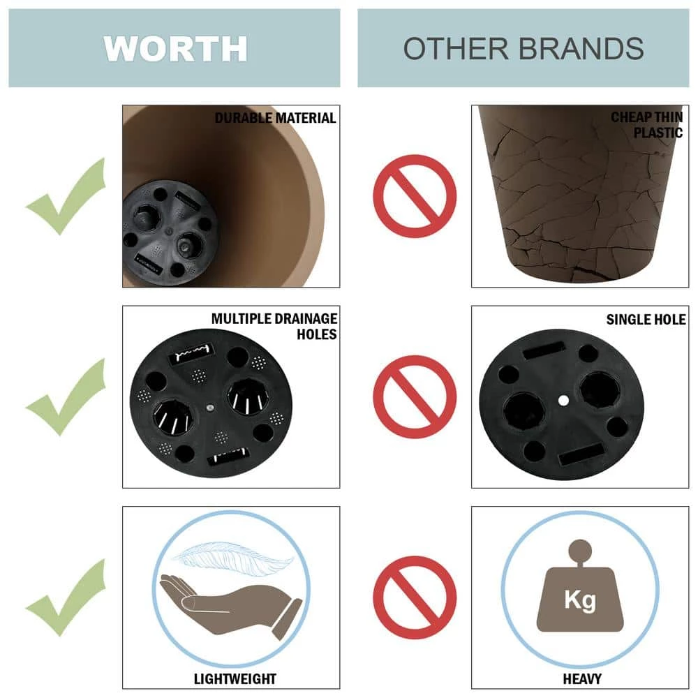 Worth Garden 12 in. Dia x 12 in. H Brown Self-Watering Plastic Round Planter Pots with Liners (2-Pack) 6 Worth Garden 12 in. Dia x 12 in. H Brown Self-Watering Plastic Round Planter Pots with Liners (2-Pack) - Image 4