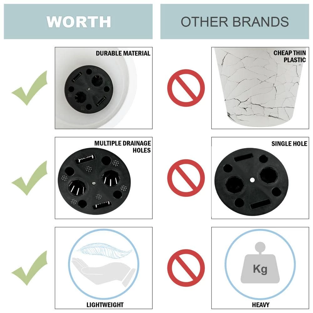 Worth Garden 12 in. Dia x 12 in. H White Self-Watering Plastic Round Planter Pots with Liners (2-Pack) 6 Worth Garden 12 in. Dia x 12 in. H White Self-Watering Plastic Round Planter Pots with Liners (2-Pack) - Image 4