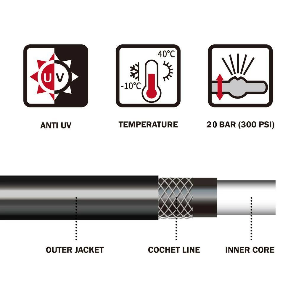 Worth Garden 3/4 in. x 5 ft. Medium Duty Black Vinyl Garden Hose 9 Worth Garden 3/4 in. x 5 ft. Medium Duty Black Vinyl Garden Hose - Image 7