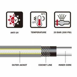 Worth Garden 3/4 in. x 25 ft. Medium Duty Gray Vinyl Garden Hose 15 Worth Garden 3/4 in. x 25 ft. Medium Duty Gray Vinyl Garden Hose -Cheap Garden Center Store worth garden garden hoses h163d03 76 1000